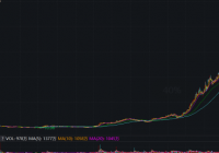 近3年狂涨31倍 “东南亚小腾讯”Sea持续获得资本关注