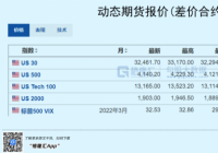 一夜之间俄乌变天 特斯拉一路向下跌破800美元关口 一夜之间俄乌变天 特斯拉一路向下跌破800美元关口