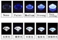 钻石荧光好不好对钻石影响大吗？和个人喜好有关