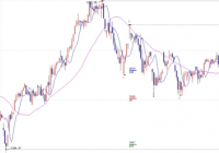 一个老股民的股票买卖法则：均线形成黄金交叉可买入