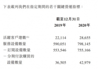 中国第一家科技赋能办公IT服务提供商易点云赴港递表,中金公司为其独家保荐人 中国第一家科技赋能办公IT服务提供商易点云赴港递表,中金公司为其独家保荐人