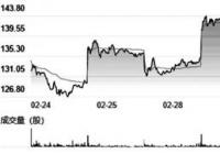 电池限制车企交付量 他们结伴投资“蔚小理”欲解电池焦虑