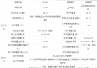 新股立航科技603261待公布中签号 该股发行市盈率22.59 新股立航科技603261待公布中签号 该股发行市盈率22.59