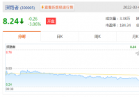 2022年防护装备概念股是哪些?探路者主力资金净流出151.32万元 2022年防护装备概念股是哪些?探路者主力资金净流出151.32万元