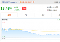 移动存储设备行业股票龙头名单一览,朗科科技近五年净利润复合增长为12.29% 移动存储设备行业股票龙头名单一览,朗科科技近五年净利润复合增长为12.29%