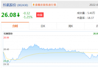 谁是工业气体龙头?相关的有杭氧股份、凯美特气等 谁是工业气体龙头?相关的有杭氧股份、凯美特气等