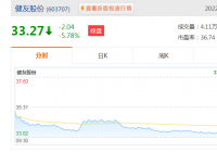 肝素原料药板块龙头股票有哪些?相关的有健友股份、常山药业等 肝素原料药板块龙头股票有哪些?相关的有健友股份、常山药业等