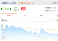 汽车美容概念股2022年名单一览,相关的有晶华新材、中国中期等 汽车美容概念股2022年名单一览,相关的有晶华新材、中国中期等