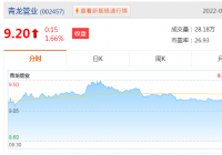 PE管道概念股有哪些?相关的有青龙管业、凌云股份等 PE管道概念股有哪些?相关的有青龙管业、凌云股份等