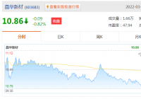 汽车美容板块股票有哪些?相关的有晶华新材、中国中期等 汽车美容板块股票有哪些?相关的有晶华新材、中国中期等