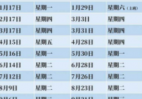 2022国内油价调整窗口周期时间表来了 会受到“天花板”的限制吗 2022国内油价调整窗口周期时间表来了 会受到“天花板”的限制吗