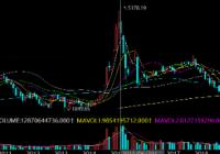 何氏眼科中签号出炉 首日上涨95.11%