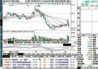 股票周转率高好还是低好?3%在周转率就是一个分界线 股票周转率高好还是低好?3%在周转率就是一个分界线