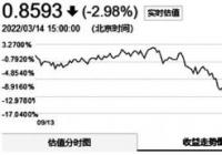 取消限购、提高限购金额等 基金出招传递低位布局信心