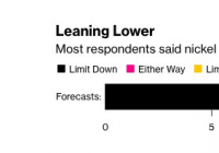 LME大幅介入化解空头挤压 全球镍市场周三重新开市