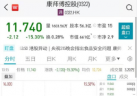 公司致歉康师傅控股跌超15% 将配合监管部门调查和检测 公司致歉康师傅控股跌超15% 将配合监管部门调查和检测