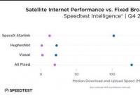 SpaceX星链在15国平均下载速度超过100Mbps 你觉得怎么样？