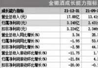 全国化与高端化布局的高费用投入下 金徽酒增收不增利 全国化与高端化布局的高费用投入下 金徽酒增收不增利