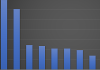 基金大跌屡上热搜“韭菜连根都没了” 还要长期持有吗