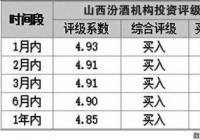山西汾酒拟投资91亿扩建原酒产储能项目 进军白酒行业第一阵营