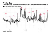 野村控股:标普500指数本周上涨近6% 创下2020年新高 野村控股:标普500指数本周上涨近6% 创下2020年新高