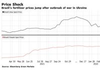 全球化肥价格飙升 化肥制造商“欢喜”种植者“忧” 全球化肥价格飙升 化肥制造商“欢喜”种植者“忧”