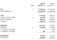 “三个聚焦”战略初见成效 和谐汽车(03836)业绩高增长 “三个聚焦”战略初见成效 和谐汽车(03836)业绩高增长