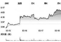 腾讯音乐拟在港上市 在线音乐订阅收入同比增长31.9%至73.2亿元