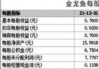 原材料价格大幅上涨等原因 金龙鱼业绩股价双降
