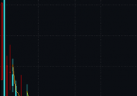 *ST艾格提前锁定面值退市 将不再有退市整理期