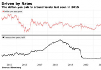 瑞银：不排除日元短暂跌破125的可能 资产的波动性仍然很高