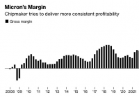 美光科技第三财季销售额87亿美元 科技股整体暴跌 美光科技第三财季销售额87亿美元 科技股整体暴跌