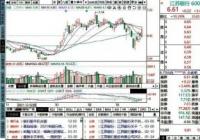 股票差价是什么意思？指买卖股票实现的差价收入