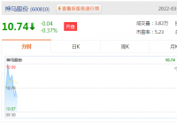 神马股份(600810.SH)发布2021年年度报告:该公司年内营业收入为134.15亿元 神马股份(600810.SH)发布2021年年度报告:该公司年内营业收入为134.15亿元