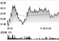 招商中证白酒持有人再破千万 资产规模为776亿元 招商中证白酒持有人再破千万 资产规模为776亿元