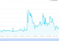 国债到期不取会怎么样？不再按国债的利率计算利息