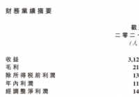 云想科技:核心业务规模再创新高 盈利能力稳中更藏韧性 云想科技:核心业务规模再创新高 盈利能力稳中更藏韧性