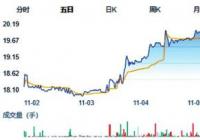 北交所“转板第一股”诞生 观典防务后哪些公司会紧随其后？