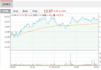 吉祥拾壹号成立 为吉祥航空(603885)全资子公司