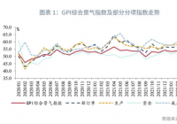 兴业绿色景气指数报告：绿色产业景气度下降 