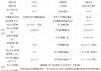 301212联盛化学中签率是多少?股票发行价格是多少? 301212联盛化学中签率是多少?股票发行价格是多少?