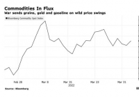 嘉吉公司:在俄乌冲突后 全球供应链正在重新评估大宗商品 嘉吉公司:在俄乌冲突后 全球供应链正在重新评估大宗商品