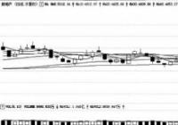 降准预期升温 房地产、有色金属等板块首当其冲 降准预期升温 房地产、有色金属等板块首当其冲