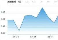 基金发行仍未摆脱低迷格局 一季度募集规模同比下滑超七成