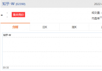 灼识咨询:知乎-W拟发行2600万股 每股发售股份不超过51.80港元 灼识咨询:知乎-W拟发行2600万股 每股发售股份不超过51.80港元