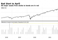 美国经济衰退警告声越来越大 美联储鹰派立场仍有能力威慑市场 美国经济衰退警告声越来越大 美联储鹰派立场仍有能力威慑市场