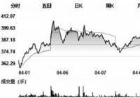 极米科技：持续开拓线下门店 不会考虑低价销售产品