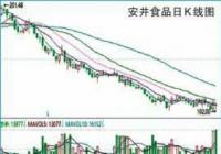 预制菜板块风生水起 安井食品(603345)供应链全国化布局