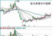 预制菜板块风生水起 龙大美食(002726)打造全产业链模式