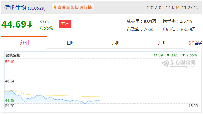 健帆生物一季度净利润3.35亿元 新增研发项目持续投入费用